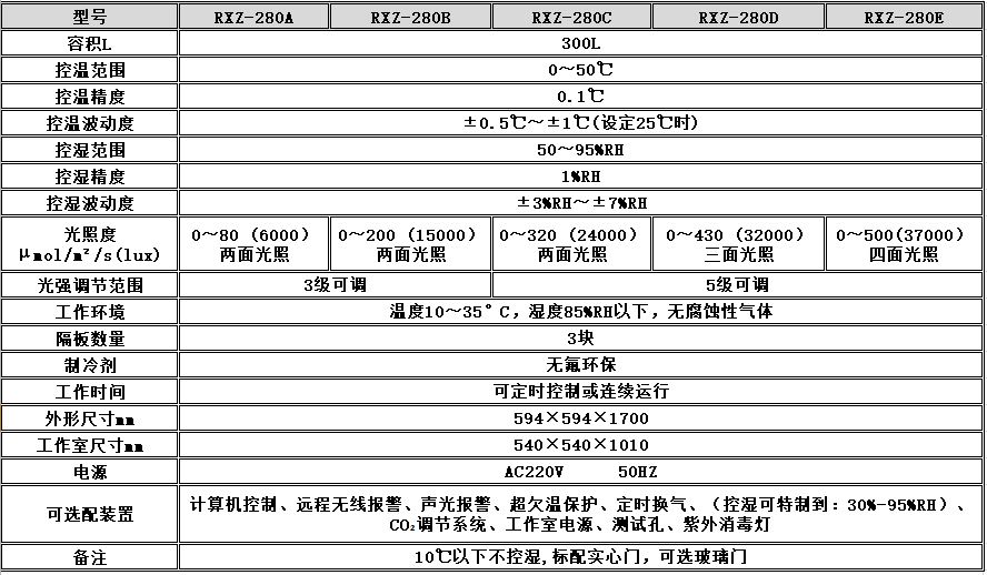 寧波江南儀器廠_人工氣候培養(yǎng)箱,光照培養(yǎng)箱,植物生長培養(yǎng)類箱體 寧波江南儀器廠_人工氣候培養(yǎng)箱,光照培養(yǎng)箱,植物生長培養(yǎng)類箱體