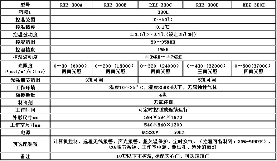 寧波江南儀器廠_人工氣候培養(yǎng)箱,光照培養(yǎng)箱,植物生長(zhǎng)培養(yǎng)類箱體 寧波江南儀器廠_人工氣候培養(yǎng)箱,光照培養(yǎng)箱,植物生長(zhǎng)培養(yǎng)類箱體