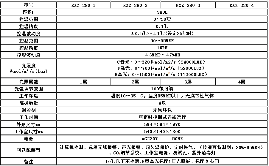 寧波江南儀器廠_人工氣候培養(yǎng)箱,光照培養(yǎng)箱,植物生長(zhǎng)培養(yǎng)類箱體 寧波江南儀器廠_人工氣候培養(yǎng)箱,光照培養(yǎng)箱,植物生長(zhǎng)培養(yǎng)類箱體