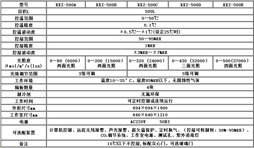 寧波江南儀器廠_人工氣候培養(yǎng)箱,光照培養(yǎng)箱,植物生長(zhǎng)培養(yǎng)類(lèi)箱體 寧波江南儀器廠_人工氣候培養(yǎng)箱,光照培養(yǎng)箱,植物生長(zhǎng)培養(yǎng)類(lèi)箱體