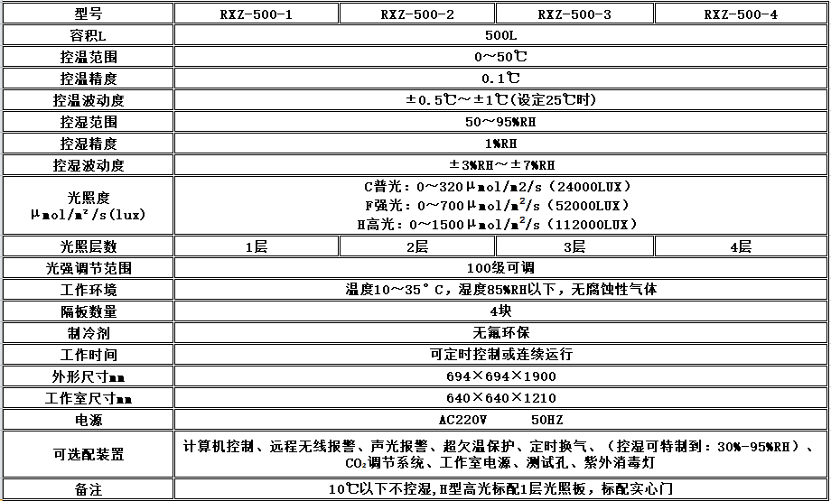 寧波江南儀器廠_人工氣候培養(yǎng)箱,光照培養(yǎng)箱,植物生長(zhǎng)培養(yǎng)類(lèi)箱體 寧波江南儀器廠_人工氣候培養(yǎng)箱,光照培養(yǎng)箱,植物生長(zhǎng)培養(yǎng)類(lèi)箱體