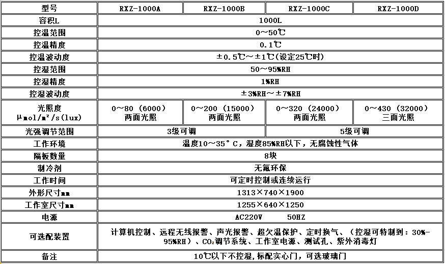 寧波江南儀器廠_人工氣候培養(yǎng)箱,光照培養(yǎng)箱,植物生長培養(yǎng)類箱體 寧波江南儀器廠_人工氣候培養(yǎng)箱,光照培養(yǎng)箱,植物生長培養(yǎng)類箱體