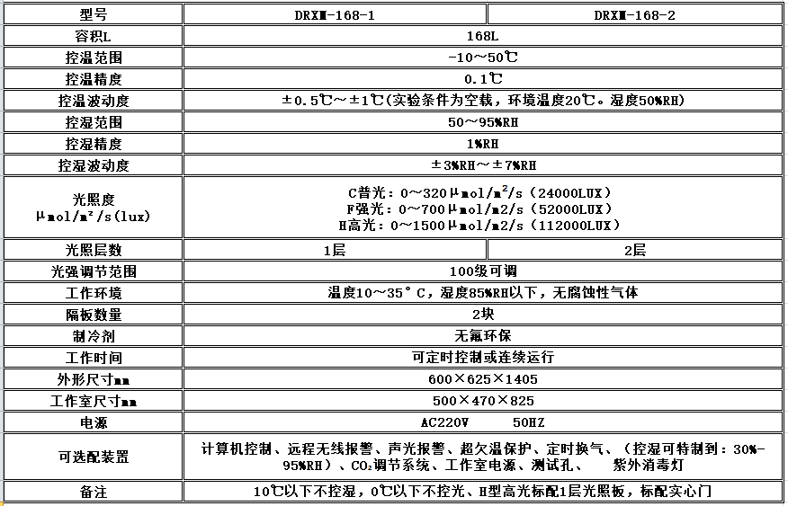 寧波江南儀器廠_人工氣候培養(yǎng)箱,光照培養(yǎng)箱,植物生長培養(yǎng)類箱體 寧波江南儀器廠_人工氣候培養(yǎng)箱,光照培養(yǎng)箱,植物生長培養(yǎng)類箱體