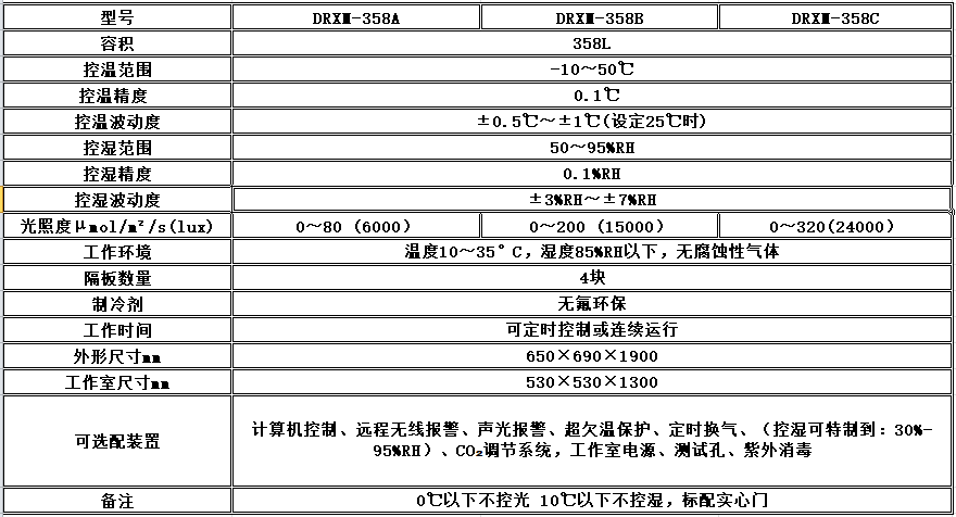 寧波江南儀器廠_人工氣候培養(yǎng)箱,光照培養(yǎng)箱,植物生長(zhǎng)培養(yǎng)類箱體