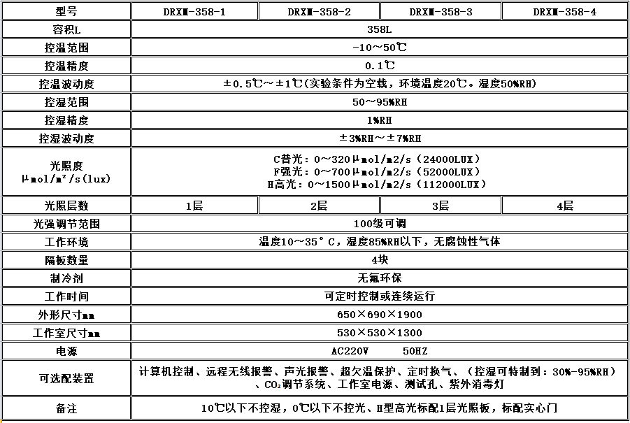 寧波江南儀器廠_人工氣候培養(yǎng)箱,光照培養(yǎng)箱,植物生長(zhǎng)培養(yǎng)類箱體 寧波江南儀器廠_人工氣候培養(yǎng)箱,光照培養(yǎng)箱,植物生長(zhǎng)培養(yǎng)類箱體