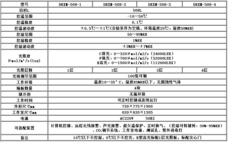 寧波江南儀器廠_人工氣候培養(yǎng)箱,光照培養(yǎng)箱,植物生長培養(yǎng)類箱體 寧波江南儀器廠_人工氣候培養(yǎng)箱,光照培養(yǎng)箱,植物生長培養(yǎng)類箱體