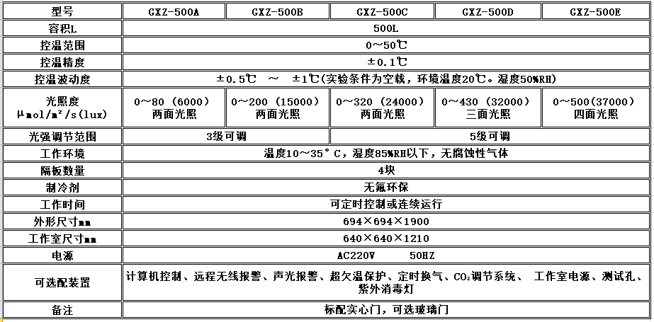 寧波江南儀器廠_人工氣候培養(yǎng)箱,光照培養(yǎng)箱,植物生長培養(yǎng)類箱體 寧波江南儀器廠_人工氣候培養(yǎng)箱,光照培養(yǎng)箱,植物生長培養(yǎng)類箱體