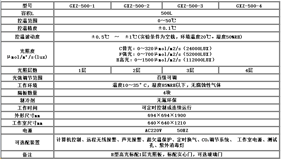 寧波江南儀器廠_人工氣候培養(yǎng)箱,光照培養(yǎng)箱,植物生長培養(yǎng)類箱體 寧波江南儀器廠_人工氣候培養(yǎng)箱,光照培養(yǎng)箱,植物生長培養(yǎng)類箱體