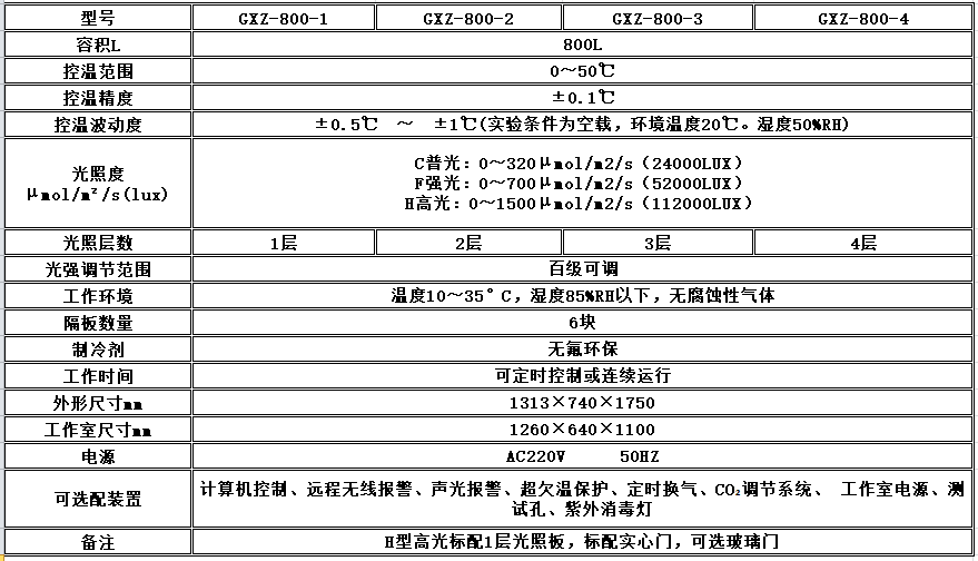 寧波江南儀器廠_人工氣候培養(yǎng)箱,光照培養(yǎng)箱,植物生長培養(yǎng)類箱體 寧波江南儀器廠_人工氣候培養(yǎng)箱,光照培養(yǎng)箱,植物生長培養(yǎng)類箱體