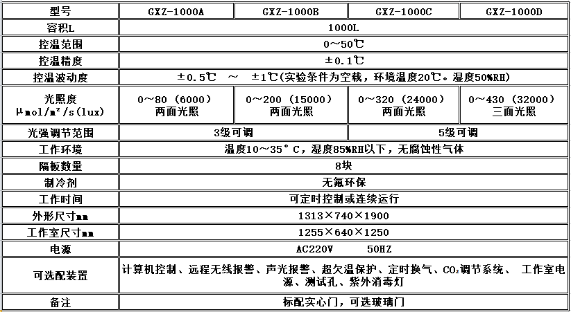 寧波江南儀器廠_人工氣候培養(yǎng)箱,光照培養(yǎng)箱,植物生長(zhǎng)培養(yǎng)類箱體 寧波江南儀器廠_人工氣候培養(yǎng)箱,光照培養(yǎng)箱,植物生長(zhǎng)培養(yǎng)類箱體