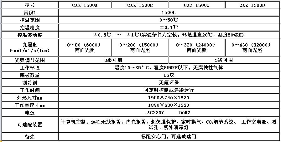寧波江南儀器廠_人工氣候培養(yǎng)箱,光照培養(yǎng)箱,植物生長(zhǎng)培養(yǎng)類箱體 寧波江南儀器廠_人工氣候培養(yǎng)箱,光照培養(yǎng)箱,植物生長(zhǎng)培養(yǎng)類箱體
