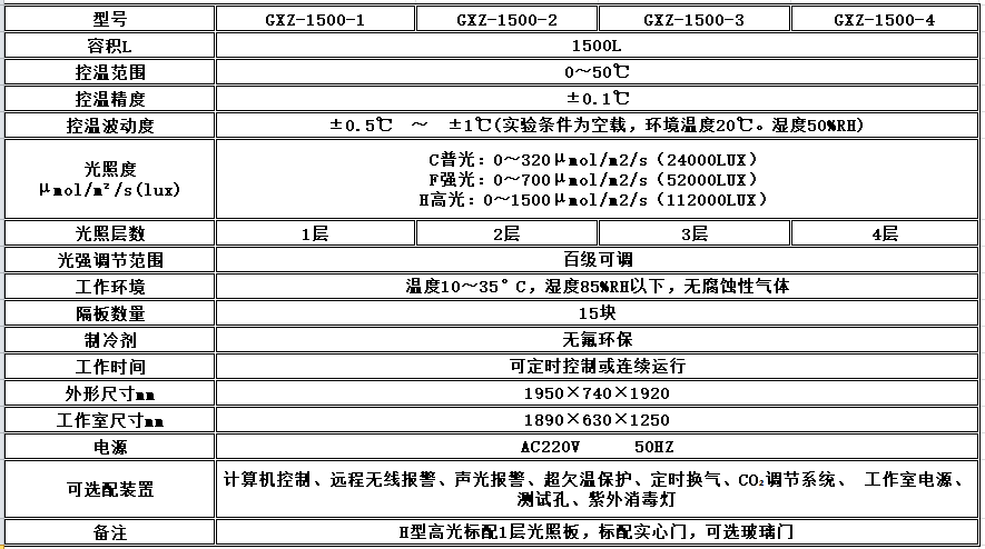 寧波江南儀器廠_人工氣候培養(yǎng)箱,光照培養(yǎng)箱,植物生長(zhǎng)培養(yǎng)類箱體 寧波江南儀器廠_人工氣候培養(yǎng)箱,光照培養(yǎng)箱,植物生長(zhǎng)培養(yǎng)類箱體