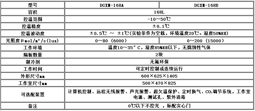 寧波江南儀器廠_人工氣候培養(yǎng)箱,光照培養(yǎng)箱,植物生長(zhǎng)培養(yǎng)類箱體 寧波江南儀器廠_人工氣候培養(yǎng)箱,光照培養(yǎng)箱,植物生長(zhǎng)培養(yǎng)類箱體