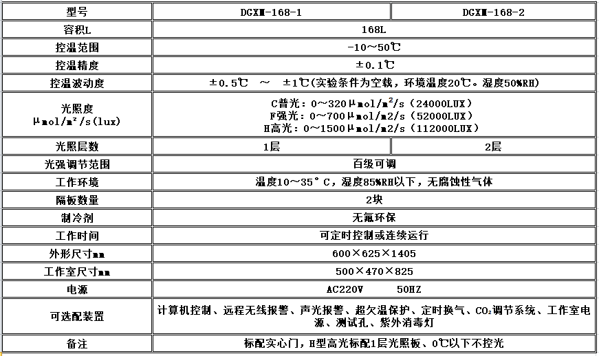 寧波江南儀器廠_人工氣候培養(yǎng)箱,光照培養(yǎng)箱,植物生長(zhǎng)培養(yǎng)類箱體 寧波江南儀器廠_人工氣候培養(yǎng)箱,光照培養(yǎng)箱,植物生長(zhǎng)培養(yǎng)類箱體