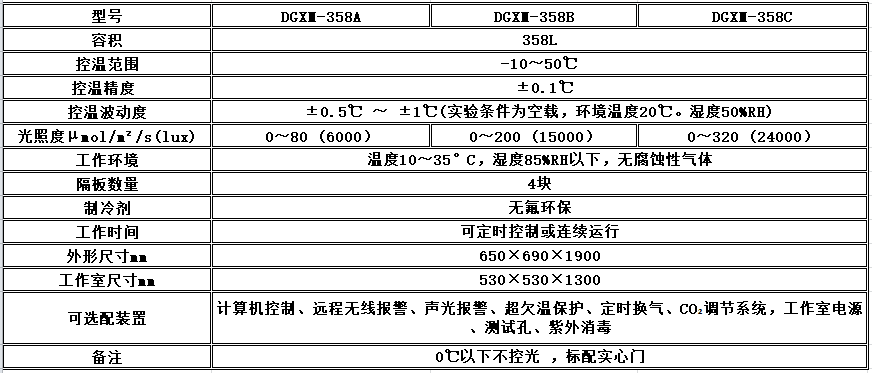 寧波江南儀器廠_人工氣候培養(yǎng)箱,光照培養(yǎng)箱,植物生長培養(yǎng)類箱體 寧波江南儀器廠_人工氣候培養(yǎng)箱,光照培養(yǎng)箱,植物生長培養(yǎng)類箱體