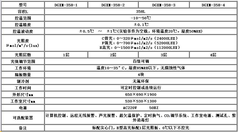 寧波江南儀器廠_人工氣候培養(yǎng)箱,光照培養(yǎng)箱,植物生長培養(yǎng)類箱體 寧波江南儀器廠_人工氣候培養(yǎng)箱,光照培養(yǎng)箱,植物生長培養(yǎng)類箱體