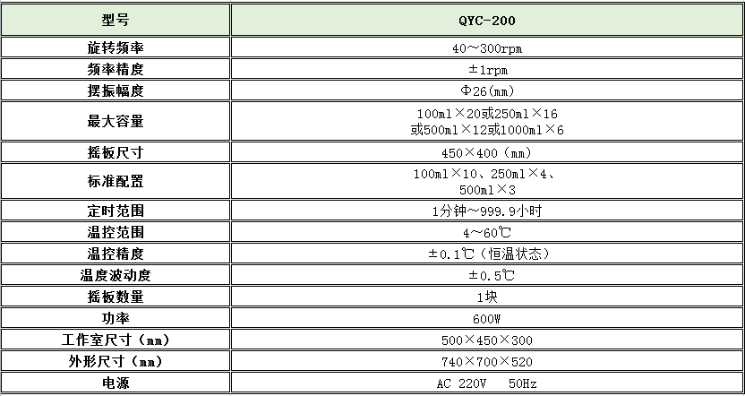 寧波江南儀器廠_人工氣候培養(yǎng)箱,光照培養(yǎng)箱,植物生長培養(yǎng)類箱體 寧波江南儀器廠_人工氣候培養(yǎng)箱,光照培養(yǎng)箱,植物生長培養(yǎng)類箱體